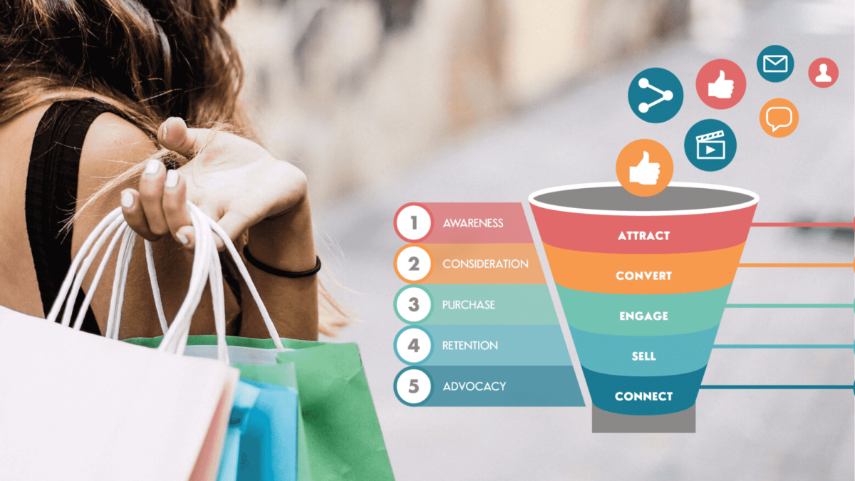 digital marketing funnel