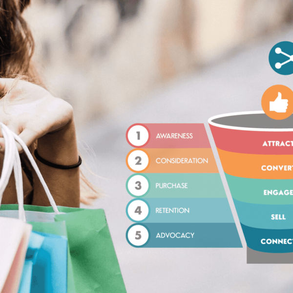 digital marketing funnel