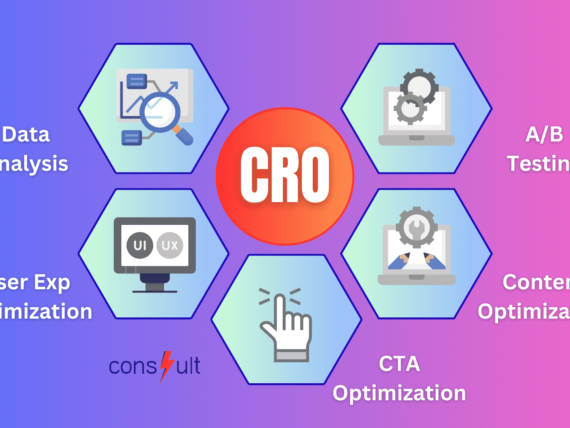 conversion rate optimization