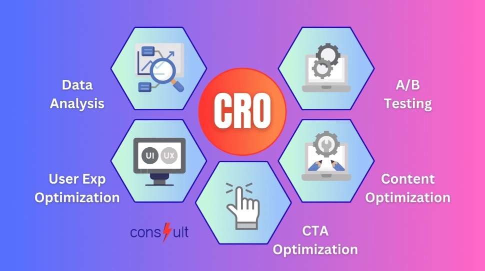 conversion rate optimization